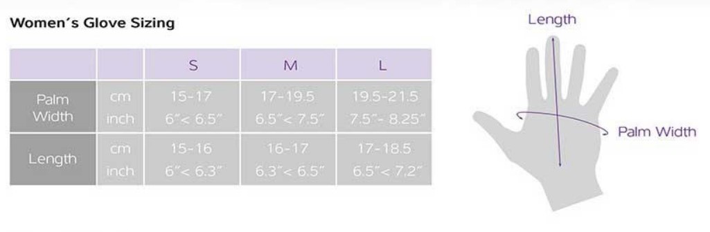 Sizing