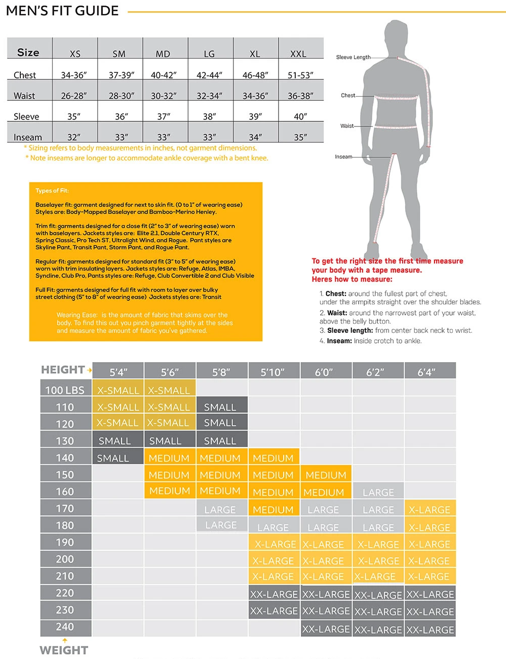 Sizing