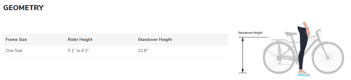 Sizing