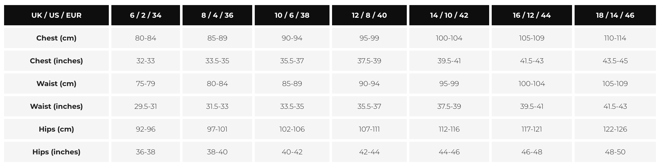 Sizing