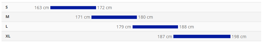 Sizing