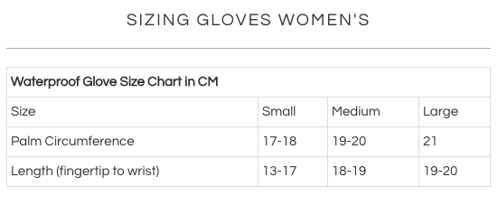 Sizing